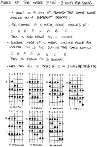 modes 3 notes per string